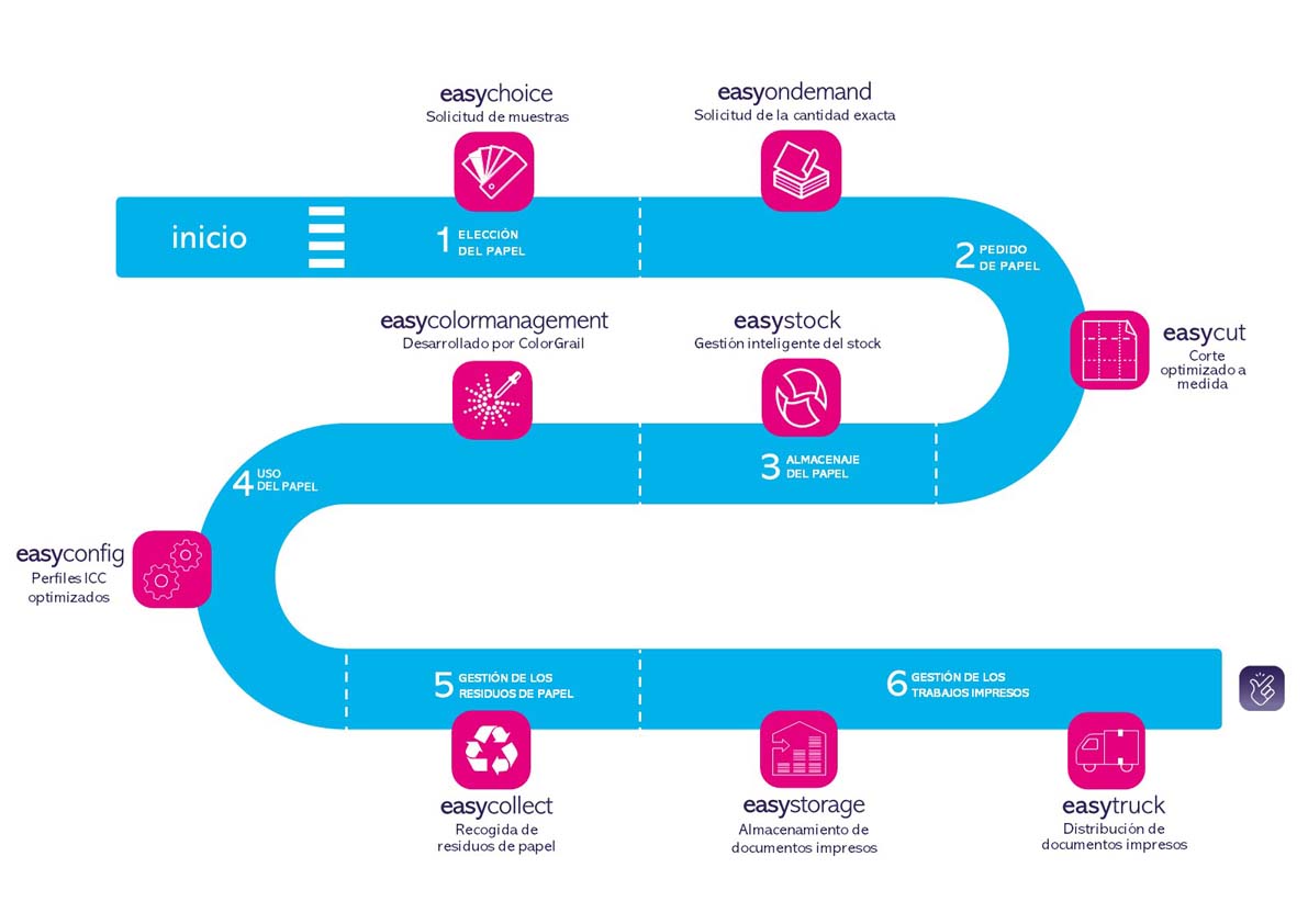 schema-easyforyou v5 - ES WEB.jpg